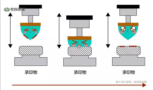 移印加工